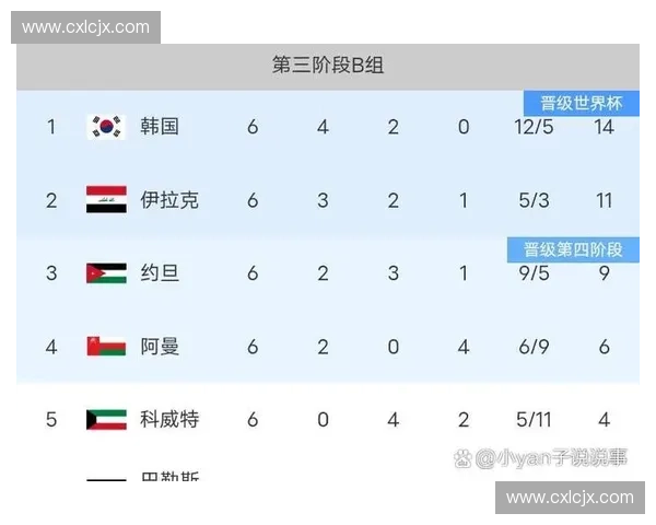 2026年世界杯预选赛亚洲区赛程解析及各队备战情况全面分析
